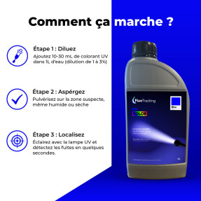 UV COLOR Azul