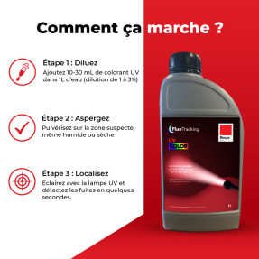 UV COLOR Rojo