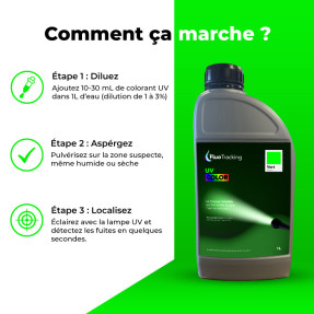 UV COLOR Verde