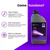 Colorante fluorescente violeta UV para fugas | Fluotracking